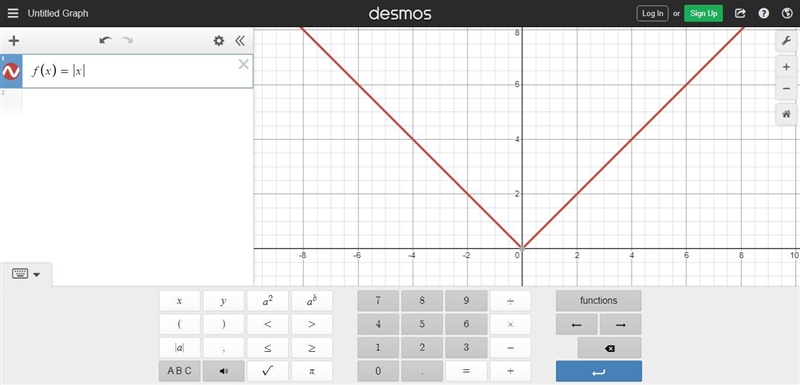 Which of the following transformations of f(x) = | x | has no effect on its graph-example-1