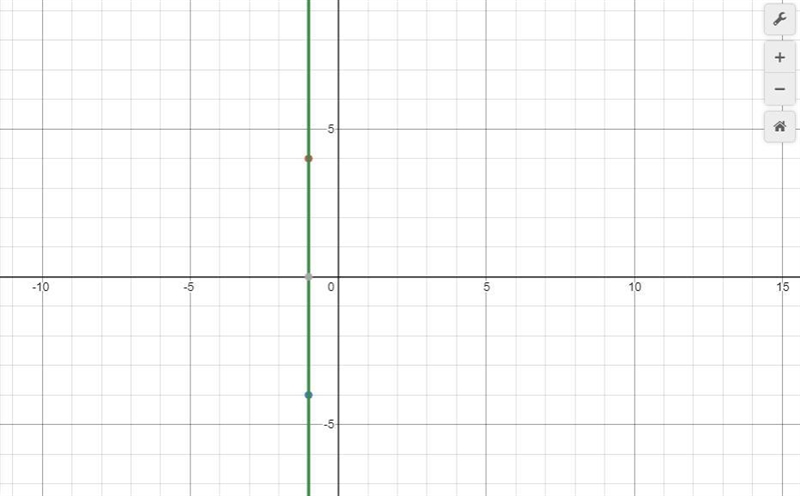 Line N passes through the points (–1, 4) and (–1, –4).Which is true of line N? Line-example-1