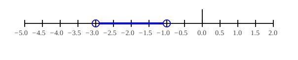 Solve the compound inequality 8 < 3 - 5x < 18-example-1