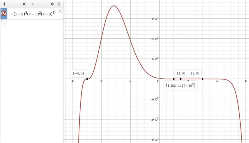 A polynomial function has a root of -5 with multiplicity 3, a root of 1 with multiplicity-example-1