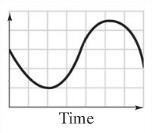 What situation could the graph represent? height of a cricket as it jumps distance-example-1