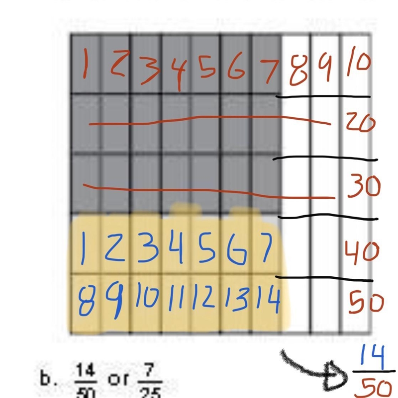 Can you explain how the 1.a equals 14/50-example-1