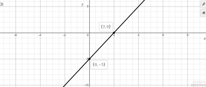 Danielle plans to graph the linear equation 5x-2y=10 by plotting the x-intercept and-example-1