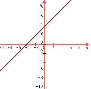 Write the standard form of the equation of the line that passes through (-2, -3) and-example-1