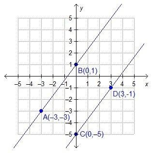 Is AB parallel to Bo? Explain. Yes, because both lines have a slope of of o Yes, because-example-1