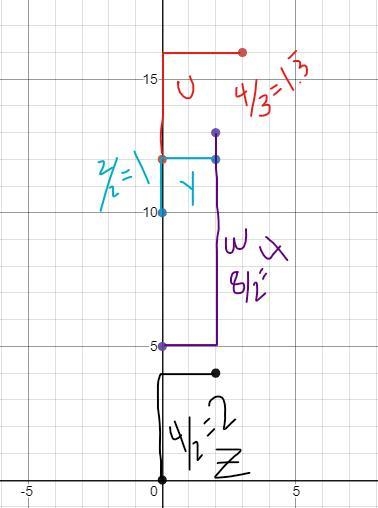 The graph below represents the total shipping cost of x items for four different companies-example-1