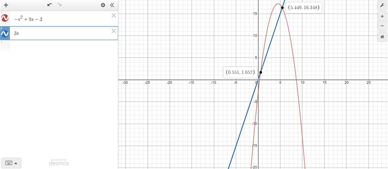 What are the points of intersection of -x^2+9x-3 and y=3x-example-1