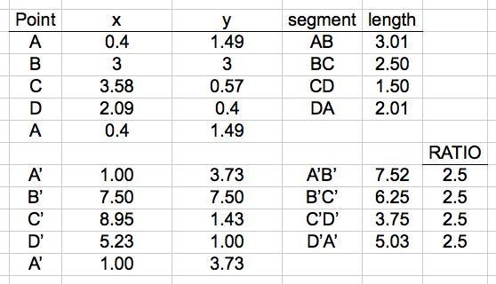 Dilate quadrilateral ABCD with the origin as the center of dilation and a scale factor-example-2