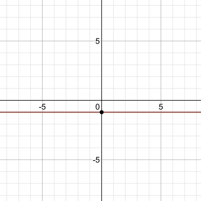 Find x and y intercept and graph -3 + 2y = -5-example-1