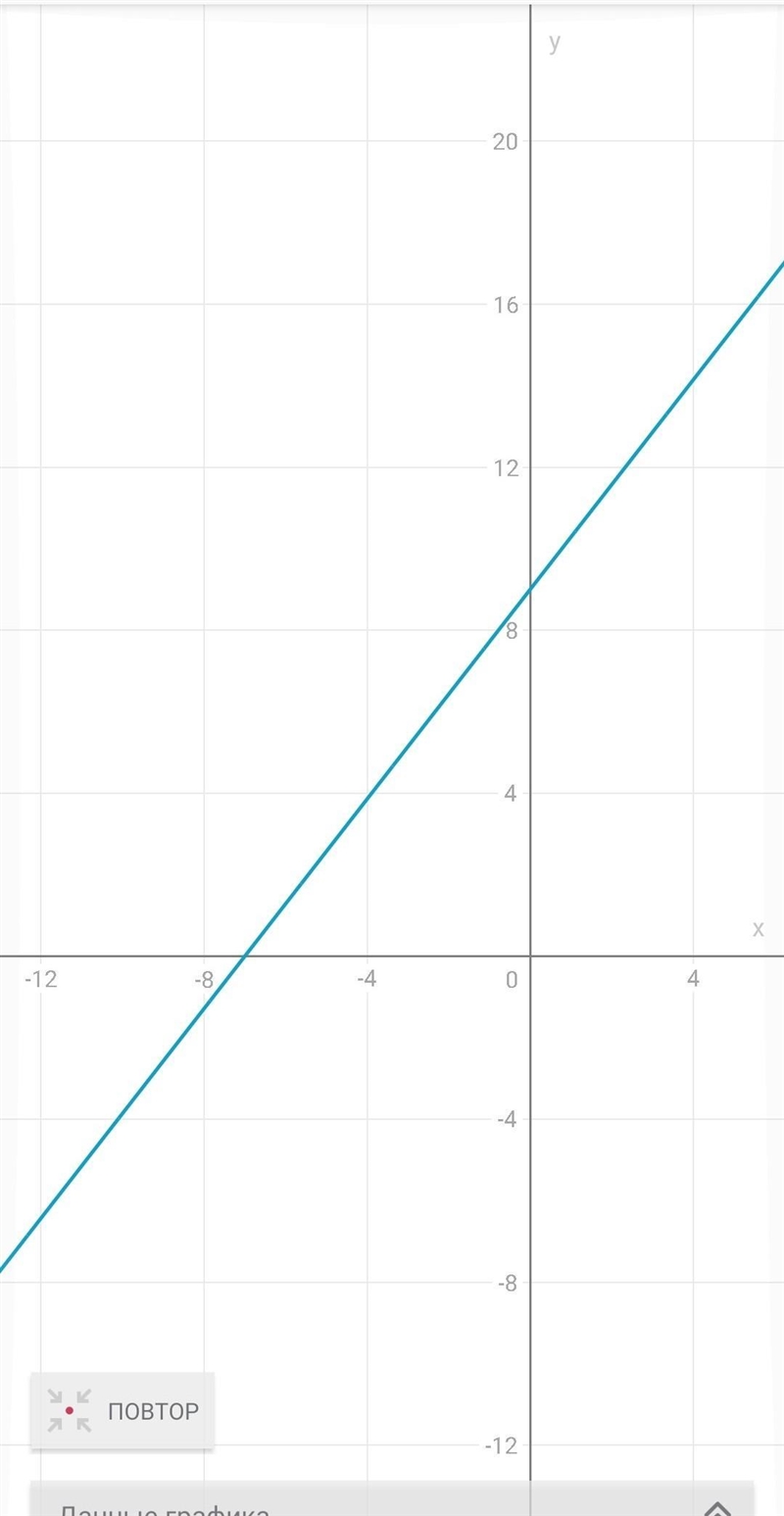 What are the x-intercept and the y-intercept of the graph of 9x − 7y = −63?-example-1