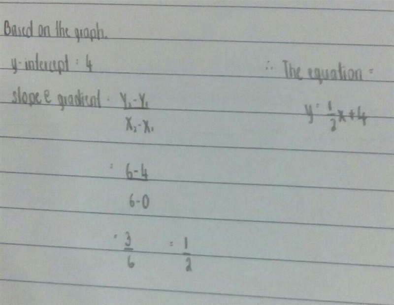 Write an equation of the line below.-example-1