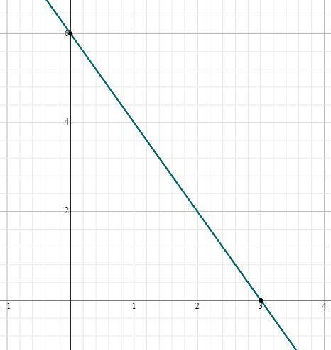 Hii so I need to graph this and I’m dumb-example-1