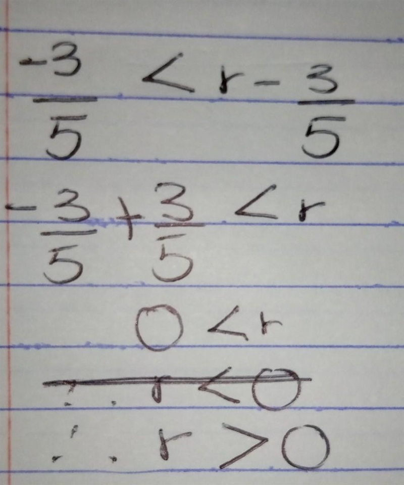 Solve the inequality -3/5 < r -3/5 how to solve-example-1