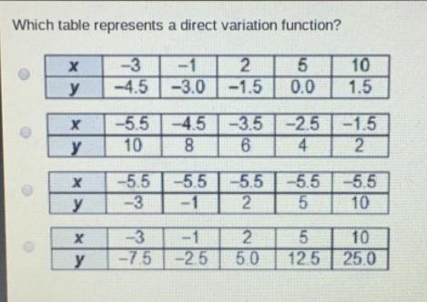 Which table represents a direct variation function? A table with 6 columns and 2 rows-example-1