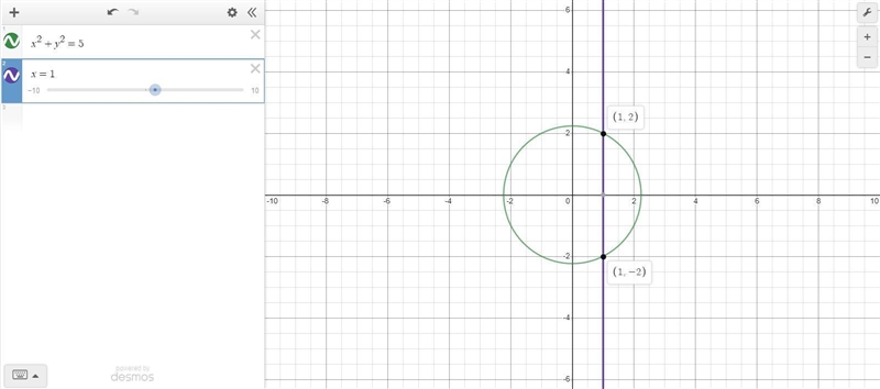 Is x^2+y^2=5 a function? why or why not?-example-1