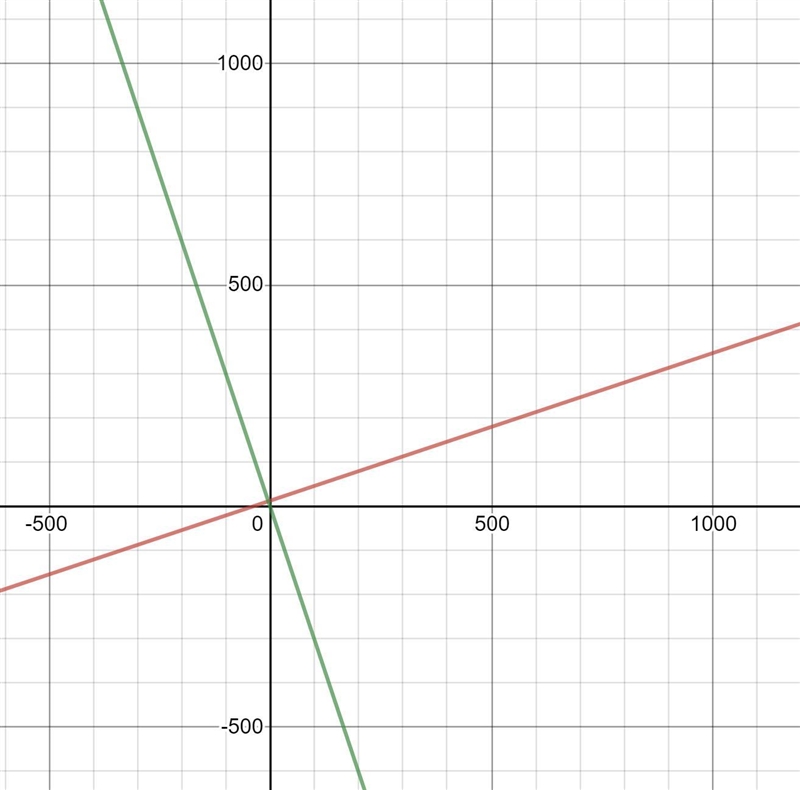 Please help me with this review sheet-example-1