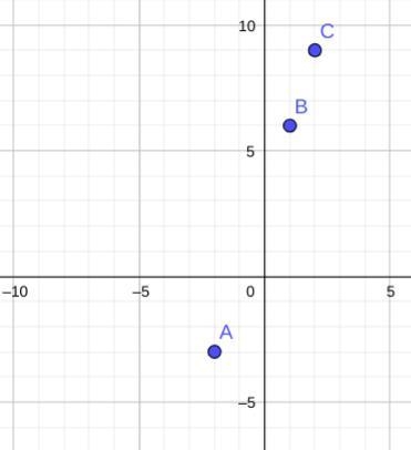 PLEASE HELP Graph the ordered pairs for y = 3x + 3 using r = {-2, 1, 2}.-example-1