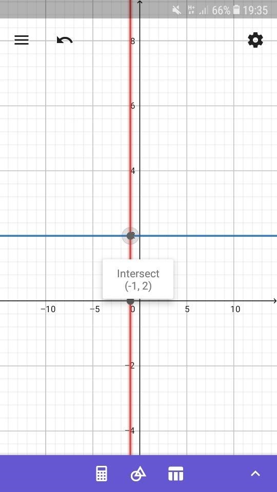 What is the solution of the system? y=2 x= -1-example-1