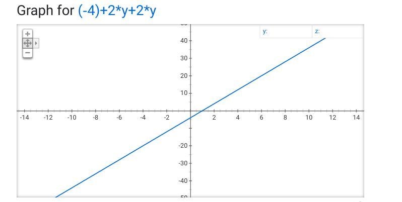 Write the answer of -4+2y+2y=8 in slope-intercept form.-example-1