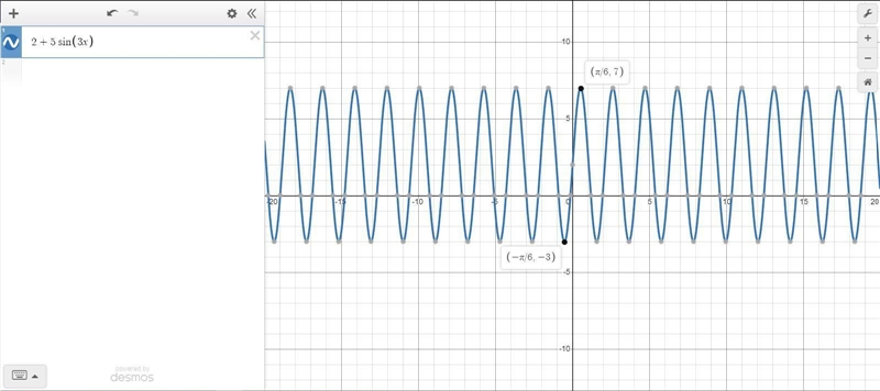 Find the range of the following functions.f(x)=2+5sin3x​-example-1