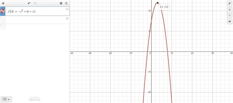 The law f(t) = -t2 + 6t + 15 represents the number of kilometers of congestion, as-example-1