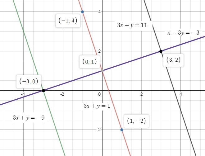 Given P(−1,4),Q(1,−2), with K a point on the perpendicular bisector of PQ. If K is-example-1