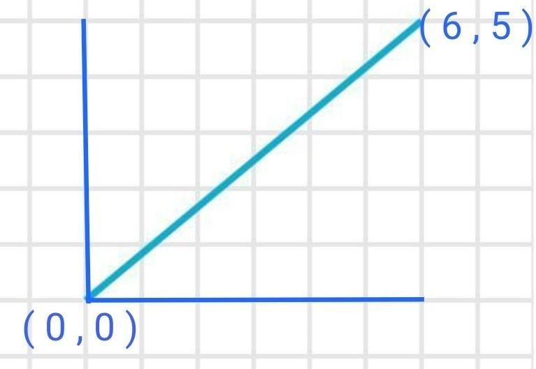 What is the length of the line?-example-1