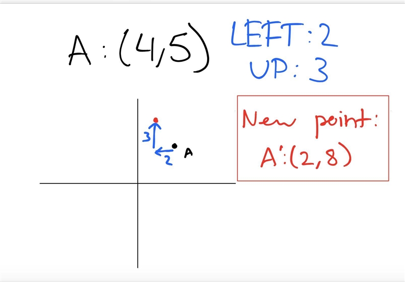 Point A(4, 5) is translated two units left and three units up. What are the new coordinates-example-1