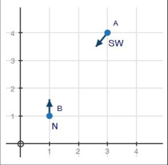 Ship A receives a distress signal from the north, And ship B receives a distress signal-example-1