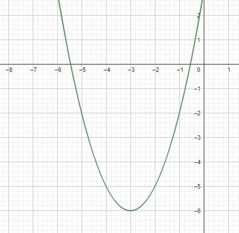 What are the different methods for solving a quadratic equation.-example-1