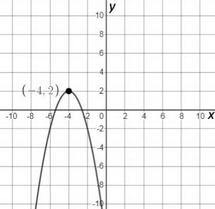 Tempestt graphs a function that has a maximum located at (-4, 2). Which could be her-example-1