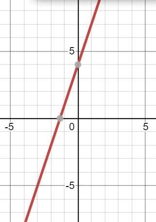 Graph the equation of the line y=3x+4 and use it for your reference to find: Quadrants-example-1