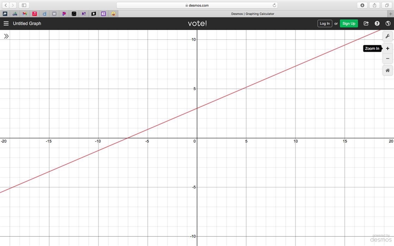 Use the​ slope-intercept form to graph the equation y=3/7x+3-example-1