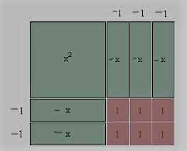 Which geometric model using algebra tiles represents the factorization of x2 – 5x-example-1