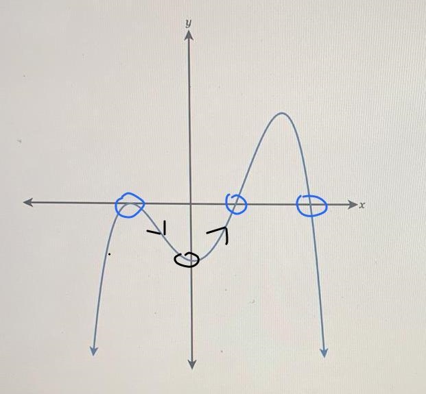 Plz help! how many zeros abs relative minimums does it have?-example-1