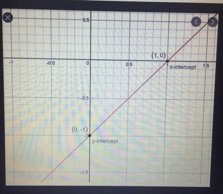 Which is the graph of x - y = 1?-example-1