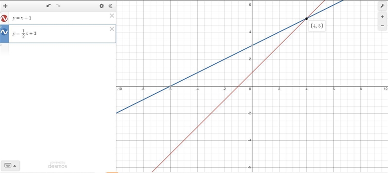 Solve the system of equations below by graphing both equations with a pencil and paper-example-1