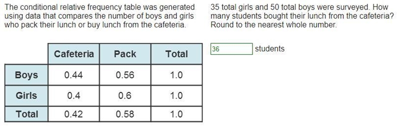 The conditional relative frequency table was generated using data that compares the-example-1