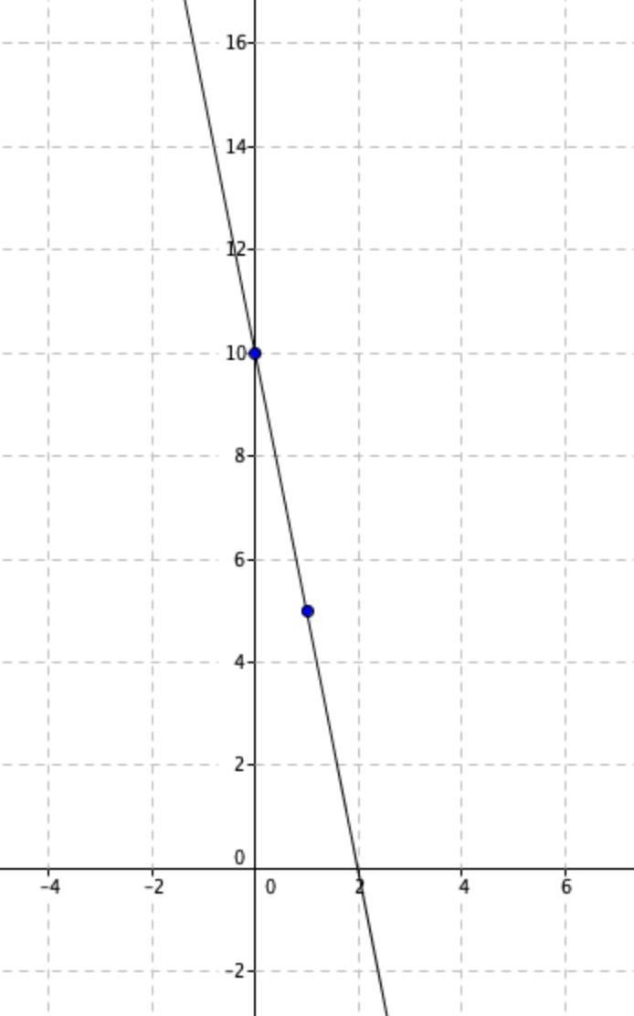 Please help! alg 1! I really need a explaintion fastttt-example-1