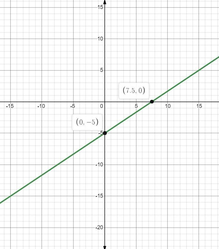 Can someone do 1,3,4,8 and 9 pls-example-1