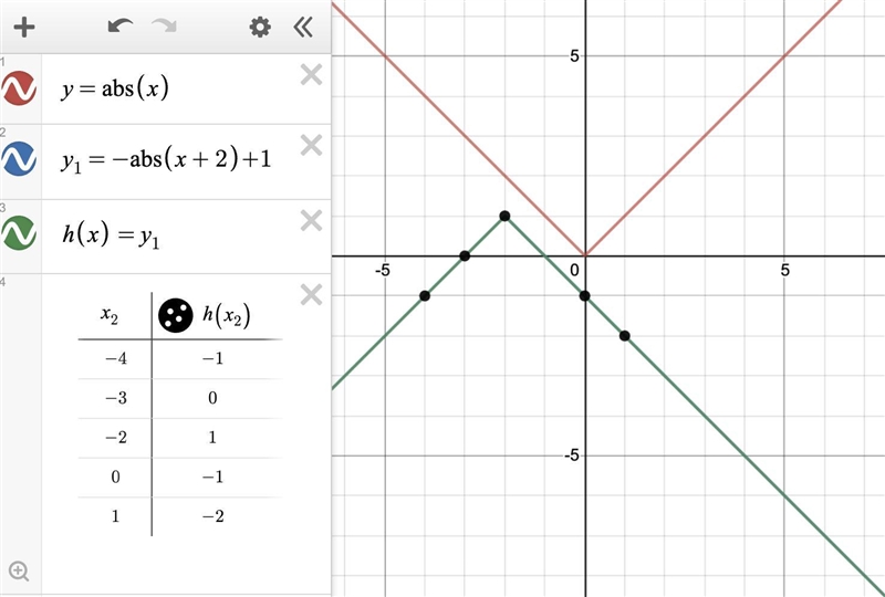 Can someone please help me? I can't find the h(x) for 0. I also need help with the-example-2