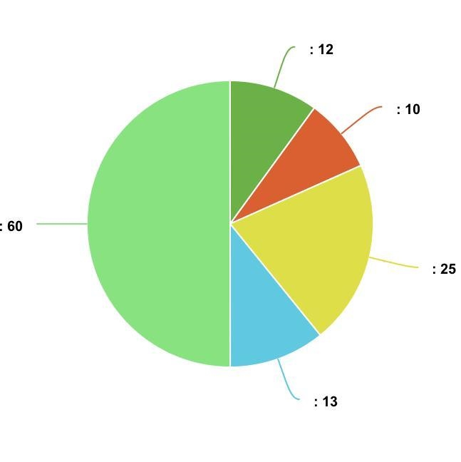 The eye colour of 60 people is recorded below. eyecolour blue grey brown hazel total-example-1