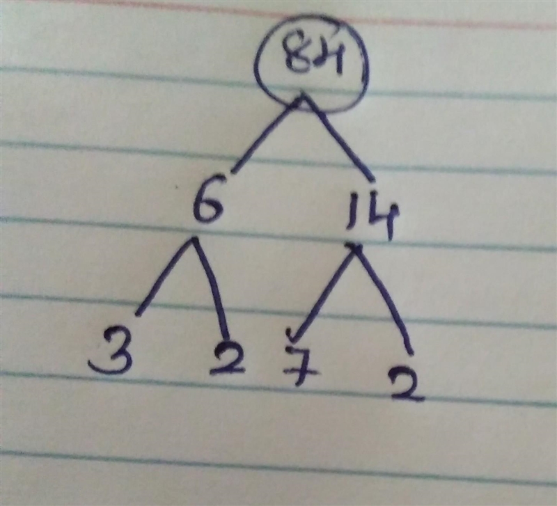 Determine the prime factors of 84 in tree map​-example-1