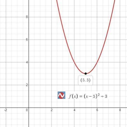 Which graph represents the function f(x) = (x - 5)2 + 3? CIF-example-1