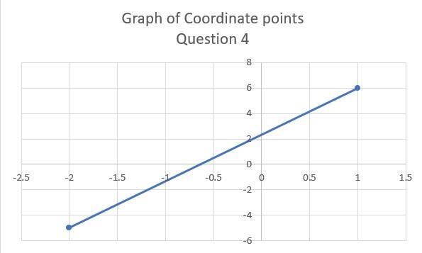 E Graph the linear equations given the following details: A. Using two points. 1. (2, -1) and-example-1