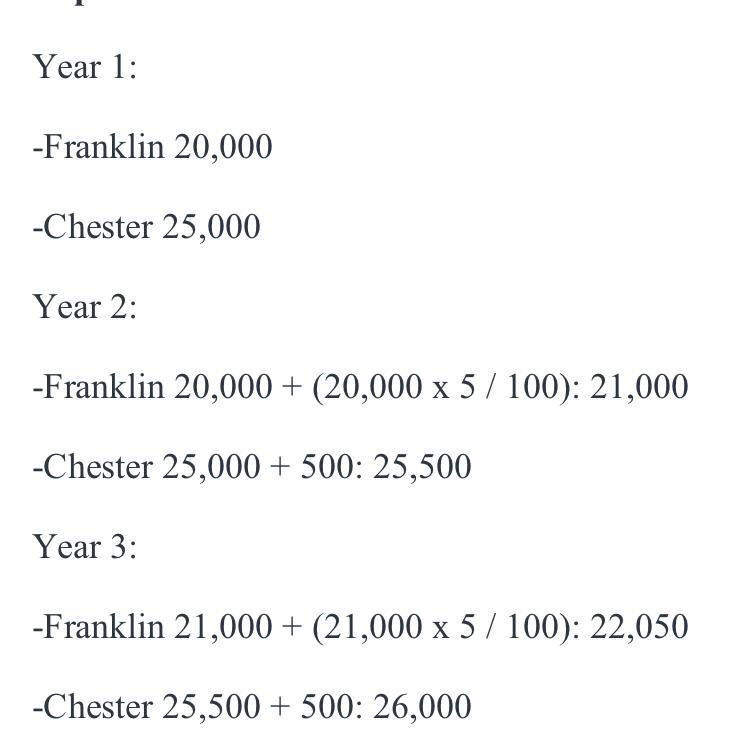 What is the first year in which franklins sign shows a larger number than chester-example-1