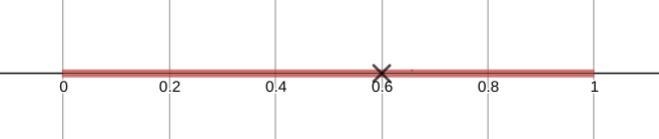 Here is a probability scale: 0 0.1 0.2 0.3 0.4 0.5 0.6 0.7 0.8 0.9 There are 3 white-example-1