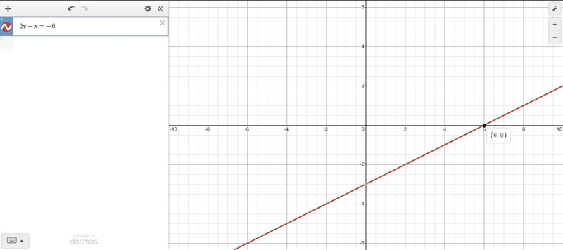 PLEASE ANSWER ASPAA The x-intercept of the equation 2y – x = -6 is: 3. -3. 6. None-example-1