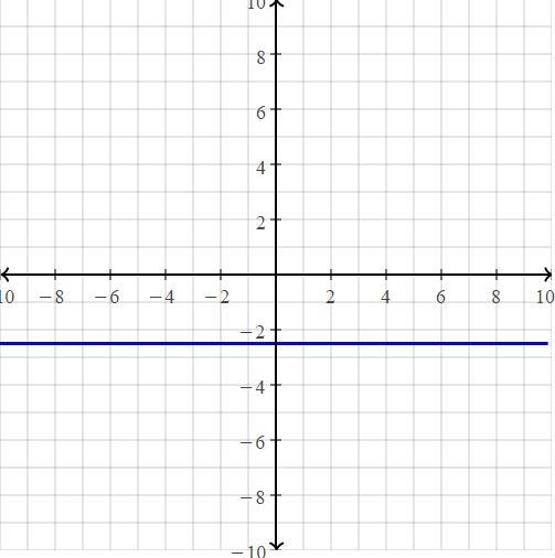 I need to graph y=−2.5, please help!?!-example-1