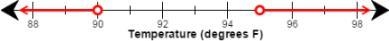 Yeast , a key ingredient bread , thrives within the temperature range of 90° F to-example-1